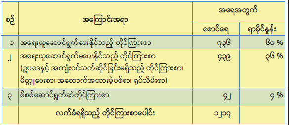 ဆောင်းပါး