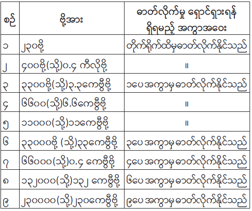 ဆောင်းပါး