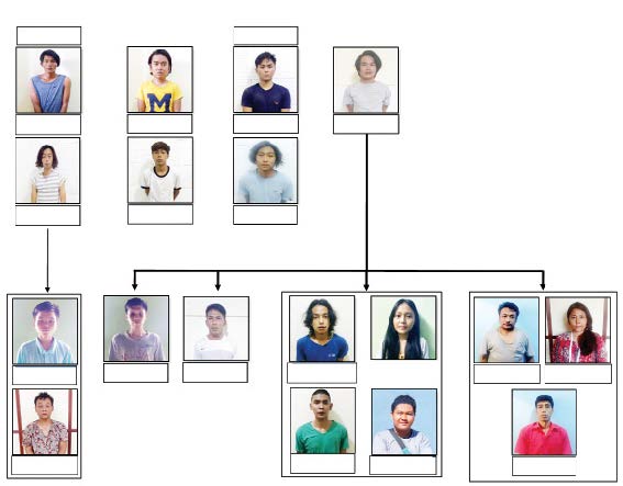 စမ်းချောင်းမြို့နယ်၌ လုံခြုံရေးတပ်ဖွဲ့ဝင်များကို လက်နက်ငယ်များဖြင့် ပစ်ခတ်ခဲ့သည့် တရားခံ ၁၈ ဦးအား ဖောက်ခွဲရေးပစ္စည်းများနှင့်အတူ ဖမ်းဆီးရမိ