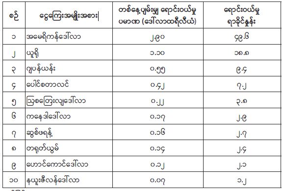 ဆောင်းပါး