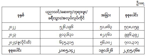 ဆောင်းပါး