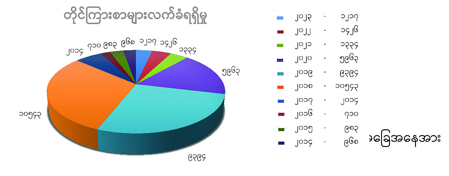 ဆောင်းပါး