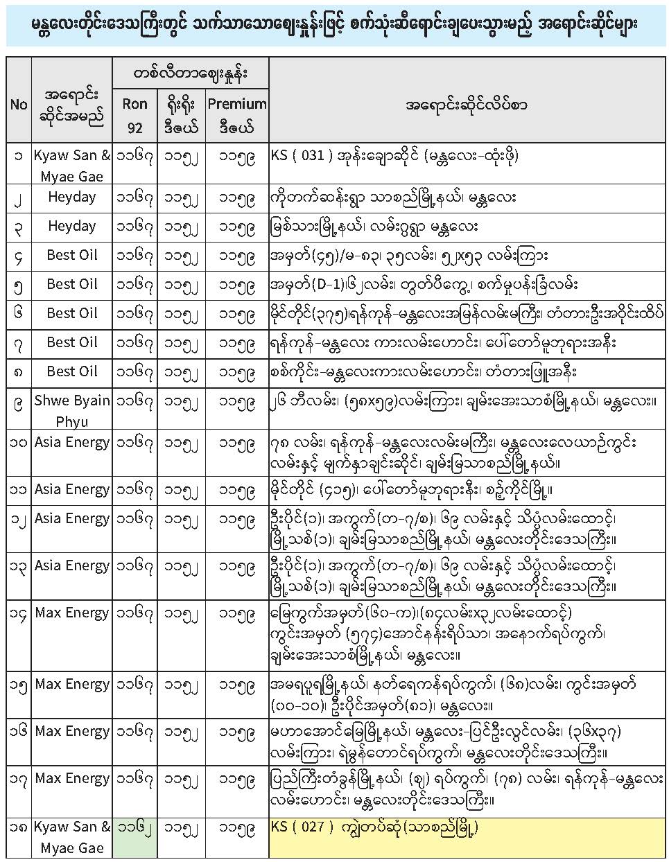 သက်သာသောဈေးနှုန်းဖြင့် စက်သုံးဆီဖြန့်ဖြူးရောင်းချမှု အစီအစဉ်