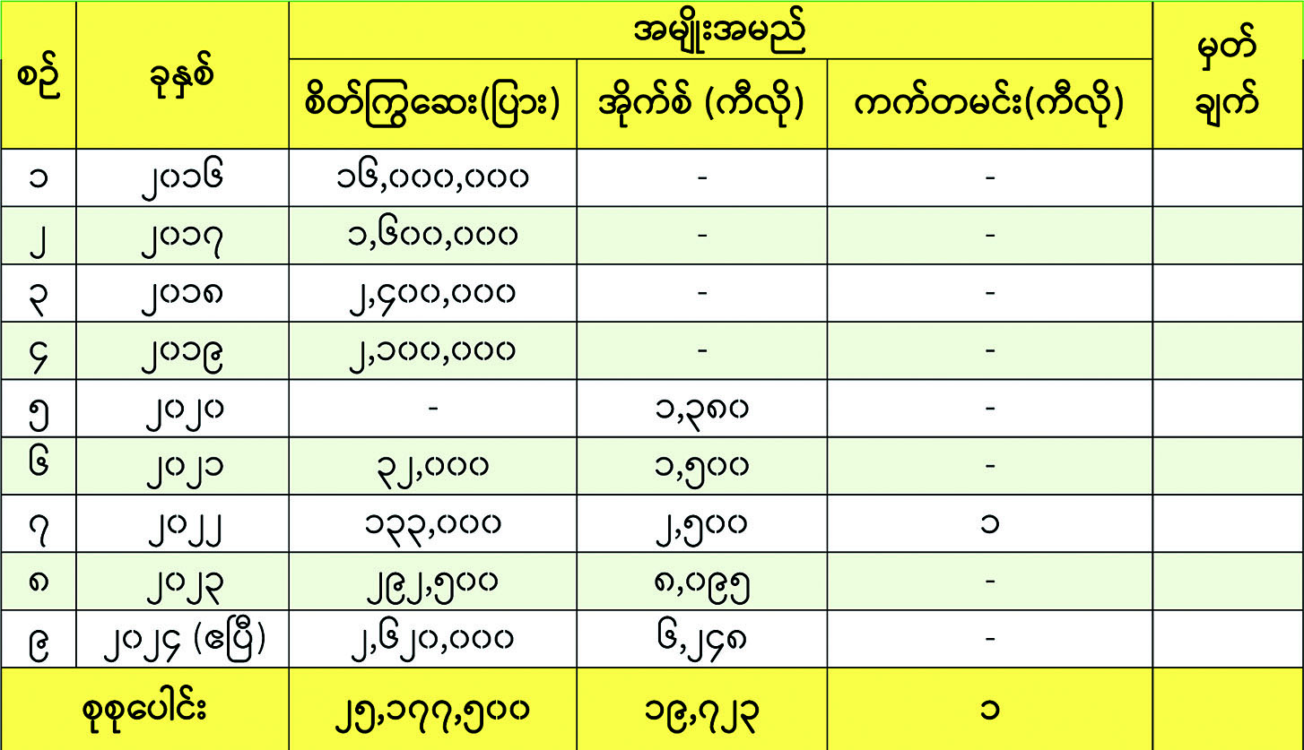 ဆောင်းပါး