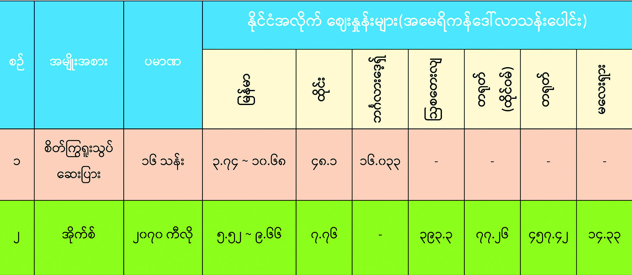 ဆောင်းပါး