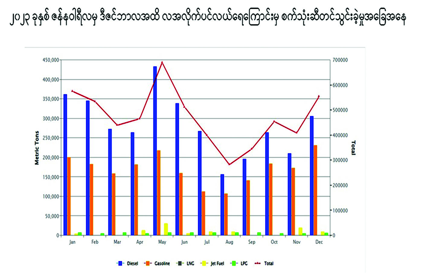 ဆောင်းပါး