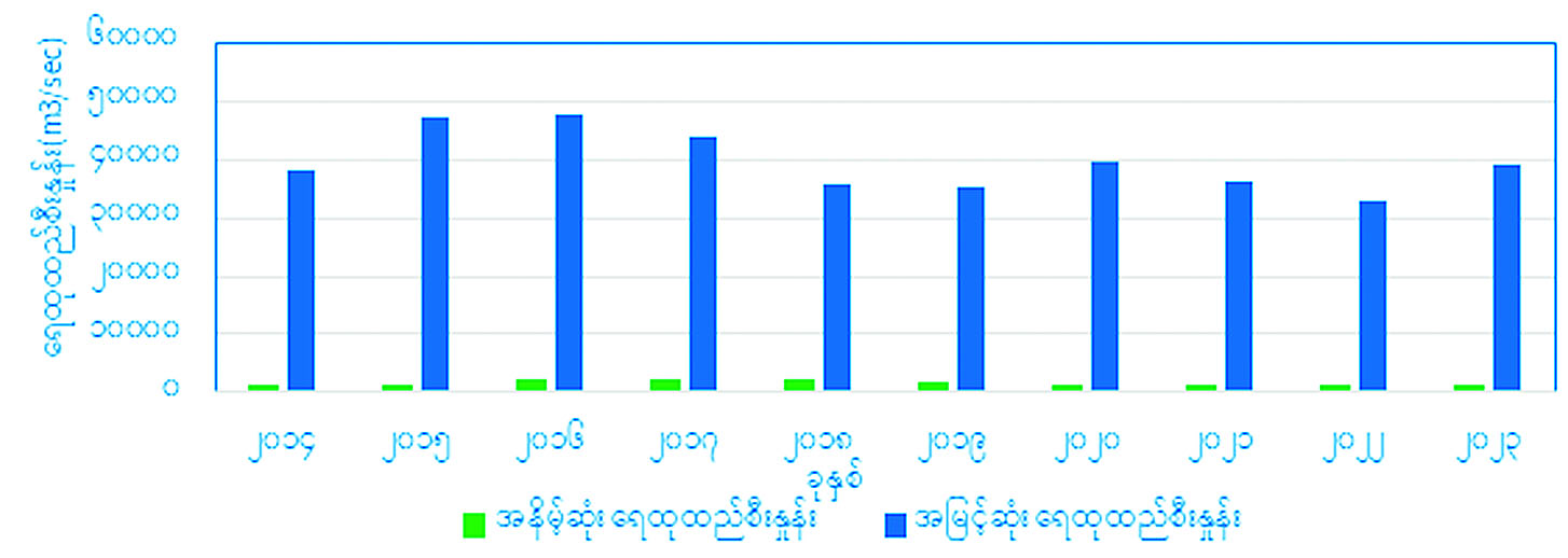 ဆောင်းပါး