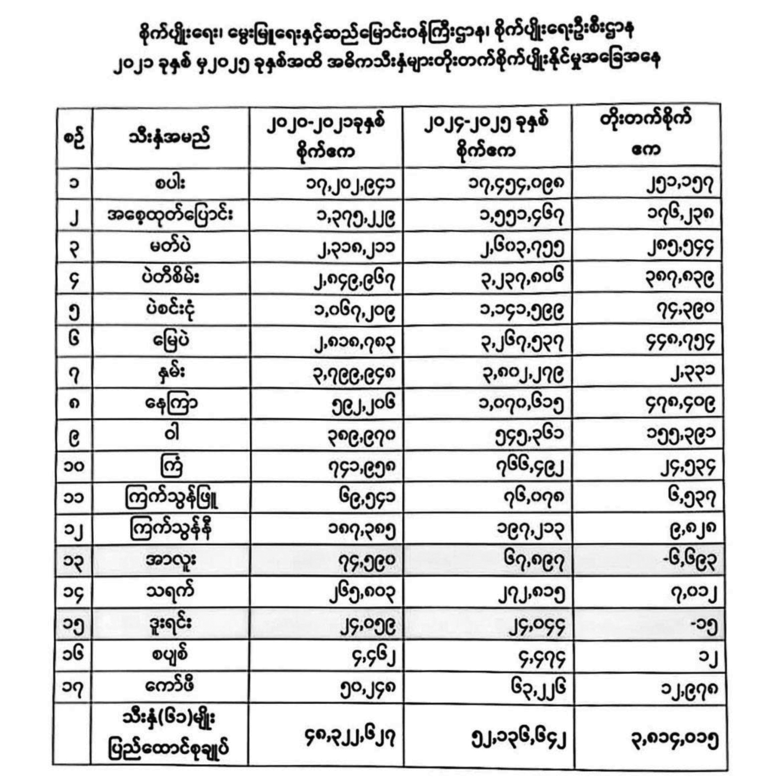 ဆောင်းပါး