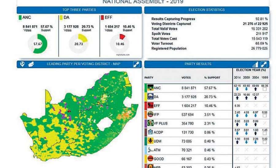 ဥပဒေပြုရေးဆိုင်ရာ လွှတ်တော်ရွေးကောက်ပွဲများအပေါ် လေ့လာခြင်း 