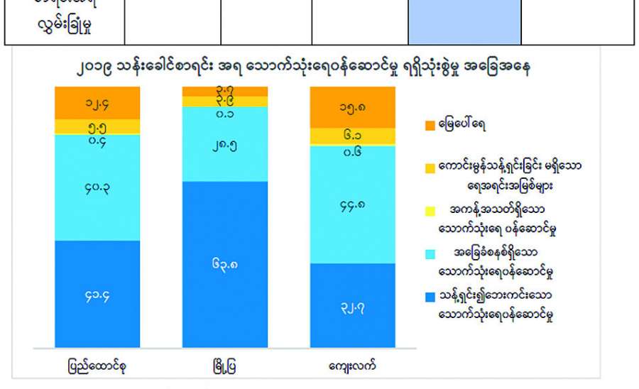 ဆောင်းပါး