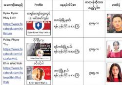 ပြည်သူကို နမူနာကောင်းပြသူများသာ ဖြစ်သင့်ပါသည်