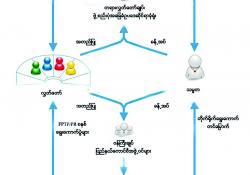 ဥပဒေပြုရေးဆိုင်ရာ လွှတ်တော်ရွေးကောက်ပွဲများအပေါ်လေ့လာခြင်း (တောင်ကိုရီးယားနိုင်ငံ)  