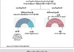 ဆောင်းပါး