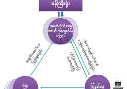 အဂတိပယ်ခွာ ပြည်သာယာဖို့ ပူးပေါင်းဆောင်ရွက်ကြပါစို့