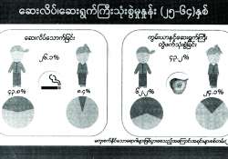 ဆောင်းပါး