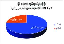ဆောင်းပါး