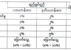ဆောင်းပါး