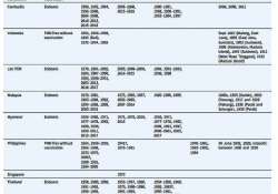 ဆောင်းပါး