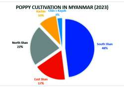 ဆောင်းပါး
