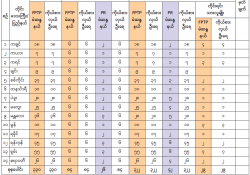ဆောင်းပါး