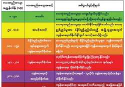 ဆောင်းပါး