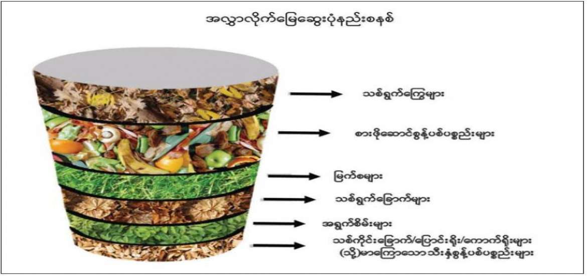 စိုက်ပျိုးရေး