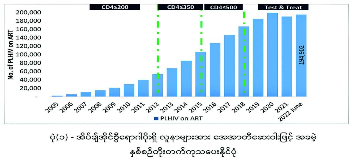 ဆောင်းပါး
