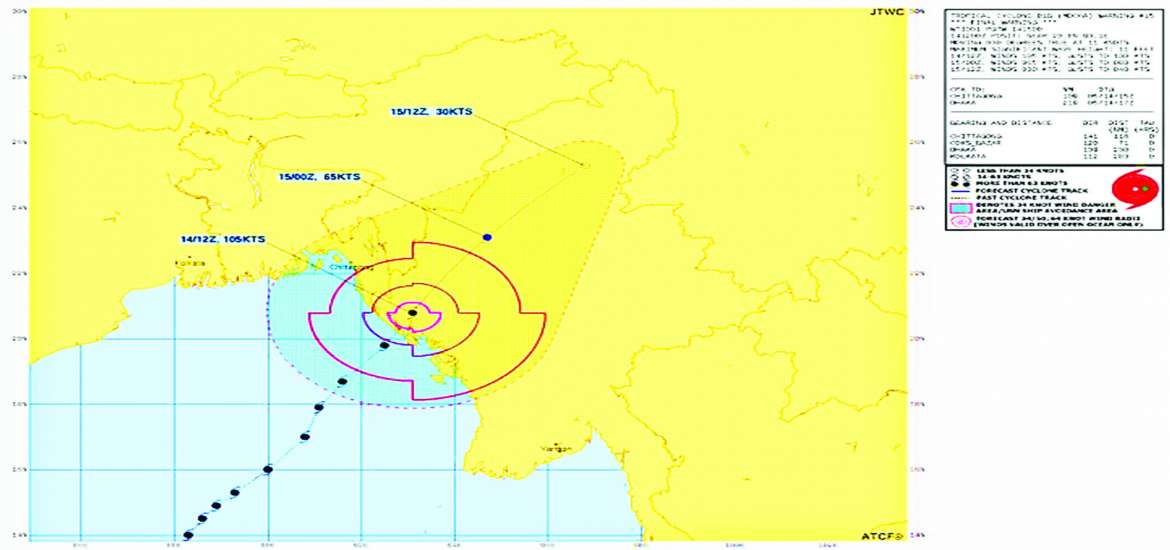 မိုခါ (MOCHA) ပေးတဲ့ မြန်မာ့စွမ်းအား 