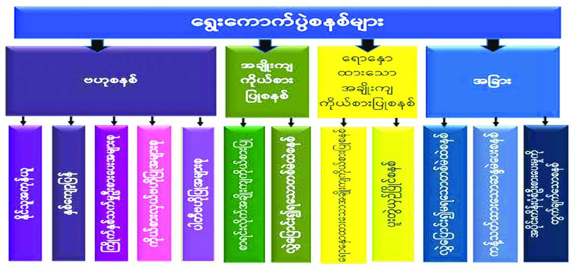 ဆောင်းပါး
